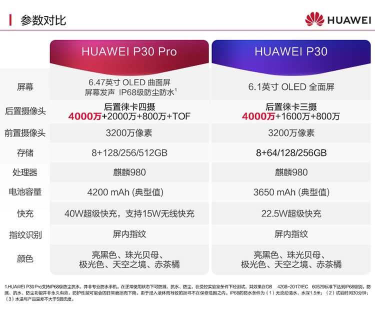 华为p30/p30 pro开订:标配8gb ram 麒麟980