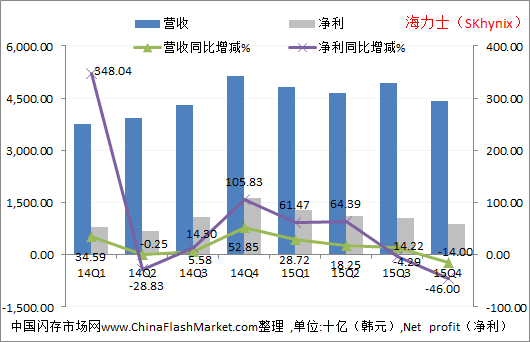 中国经济总量多y_世界经济总量图片