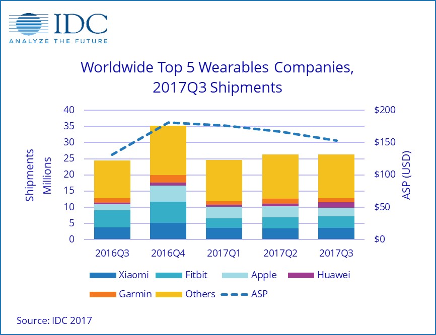 IDC排名背后的秘密：数据中心如何决定科技巨头地位(idc 排名)