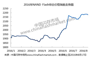 8月NAND Flash价格走势平稳，市场聚焦3D NAND发展