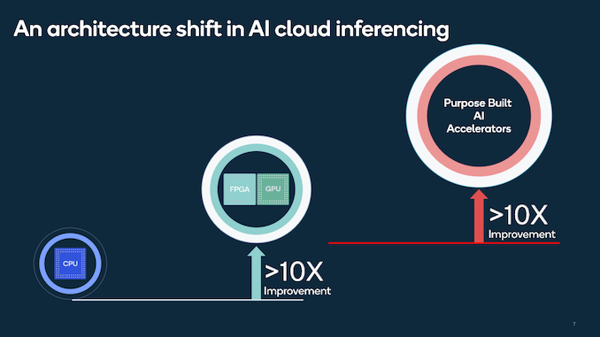 高通Cloud AI 100推理芯片平台已量产出样，2021上半年商业出货_产业资讯