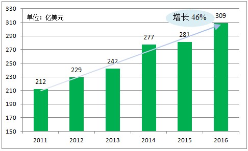 中国人口厂_中国人口图片(3)