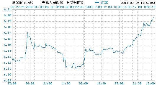 人民币兑美元连续3日贬值跌破6 整数关口 Cfm闪存市场